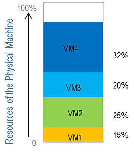 Outside View of Citrix VM