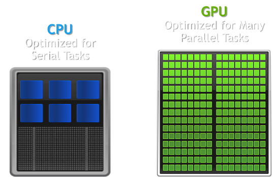 cpu vs gpu