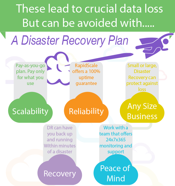 disaster_recovery