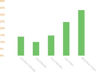 byod_CHART