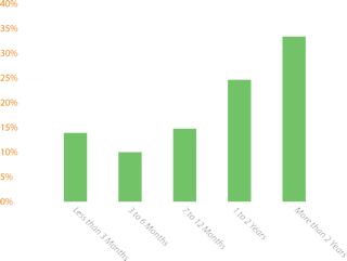 byod_CHART