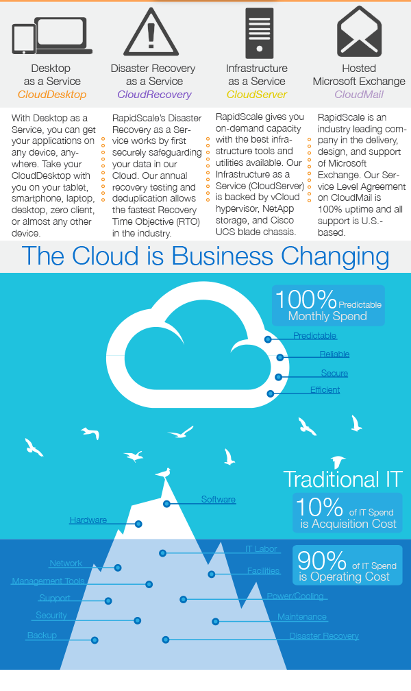 Cloud_Migration.1
