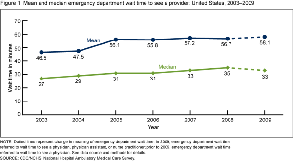 monitoring and measuring end user experience Texas