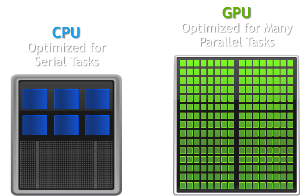 Cpu Vs Gpu Cpu Vs Gpu