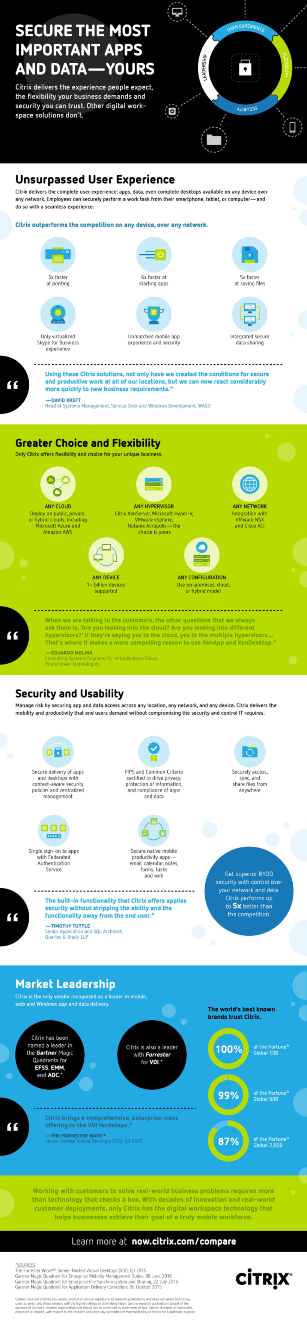 citrix vs vmware desktop virtualization citrix vs vmware desktop virtualization