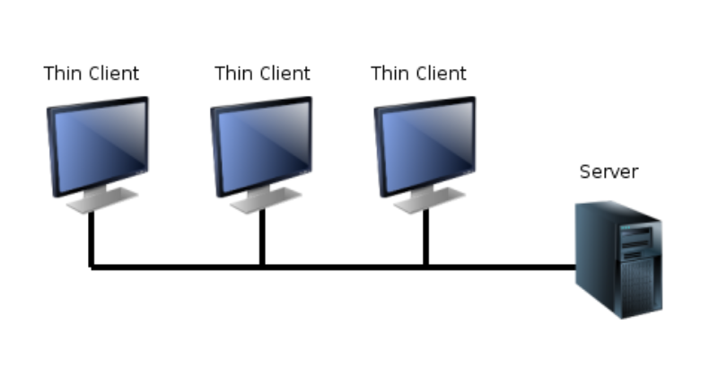 Thin Client